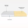 Orthopädische Kinder-Matratze Waterfoam 16 cm 80x160 Easy Comfort Sales