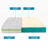 Doppelmatratze 160x190 Memory Foam 23 cm, hypoallergen, Leaf Extra Rabatte